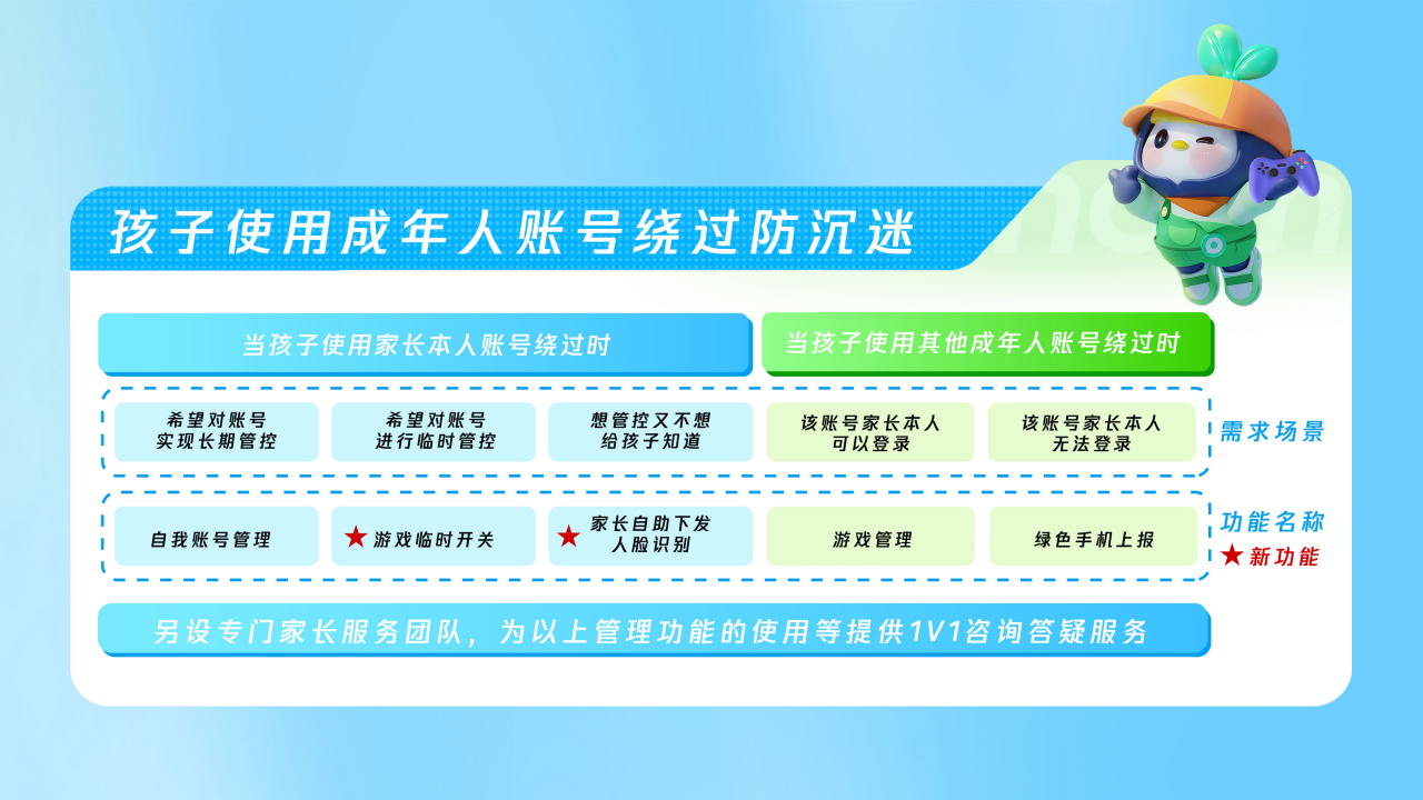 腾讯游戏启动暑期未保专项行动，补齐家庭监管短板