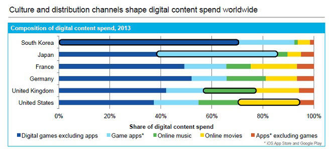 appannie-digital-spending