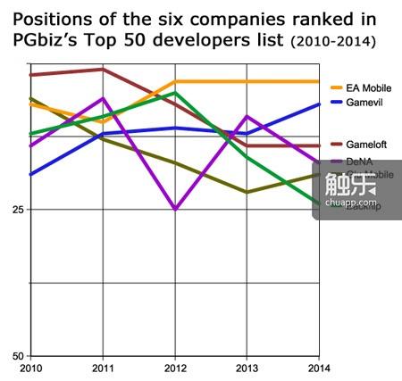 连续5年不出榜单的6大王牌企业