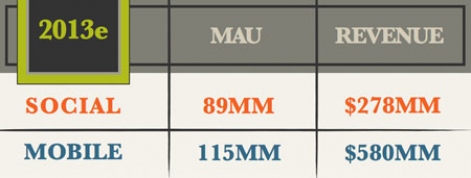 superdata-brazil-game-market-size-2013e-r471x