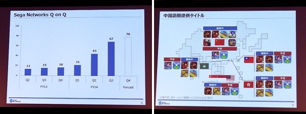 世嘉的2013年第四财季报表以及在大中华区未来将运营的游戏