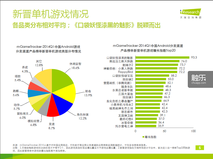 单机榜单更能反映人们实际的游戏兴趣——类型平均。我今天玩打仗游戏，明天就想玩过家家，不是很正常么？