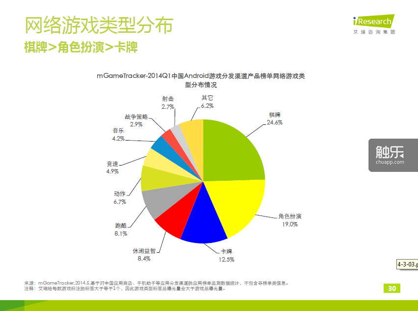 这张图是为了对比上面的新晋图给大家看的