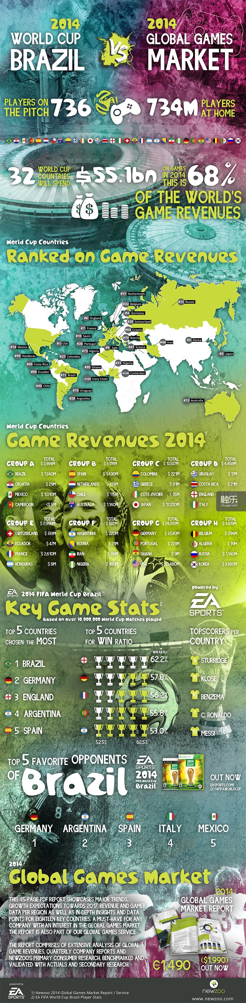 Newzoo2014-WorldCup-Infographic-web