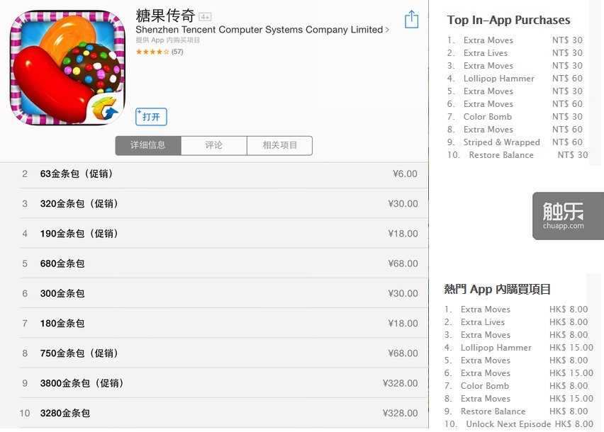 左图为腾讯版《糖果传奇》改为金条收费模式的内购价格图，右上图为中国台湾省内购的价格图，右下图为中国香港特区的内购价格图