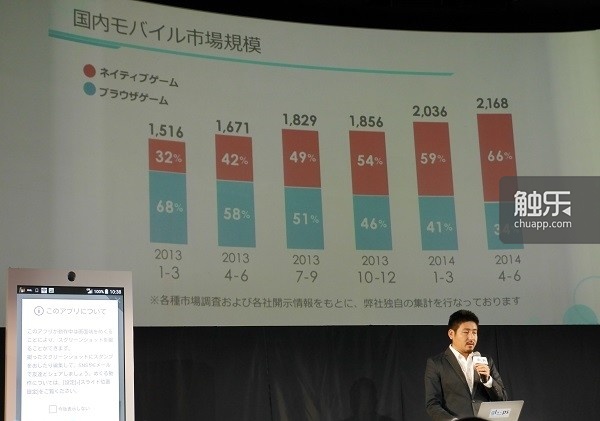 日本地区手游市场规模变化（红色为原生手游、绿色为手机页游）