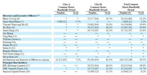 网秦截至2013年3月15日的股权结构（2012年度20-F文件）