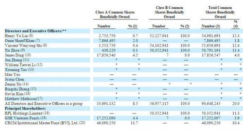 网秦截至2014年10月15日的股权结构（2013年20-F文件）