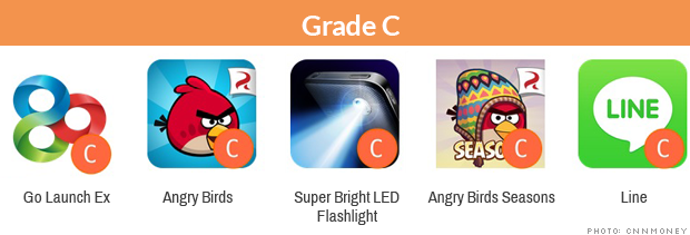 141106112526-graded-apps-c-620xa