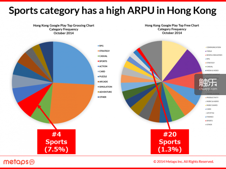 香港会是大中华区安卓开发者的最佳选择吗？