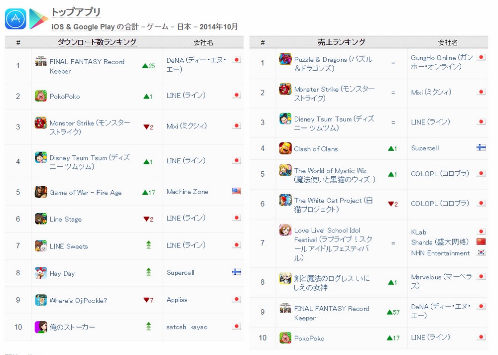 2014年10月的日本APP排行榜