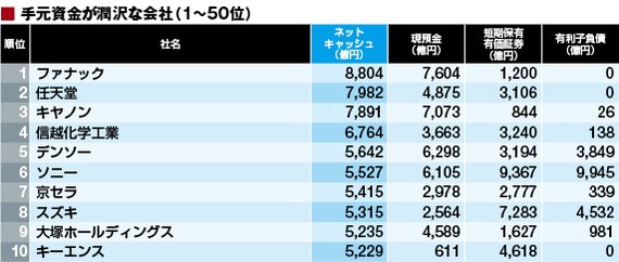 日本企业排名
