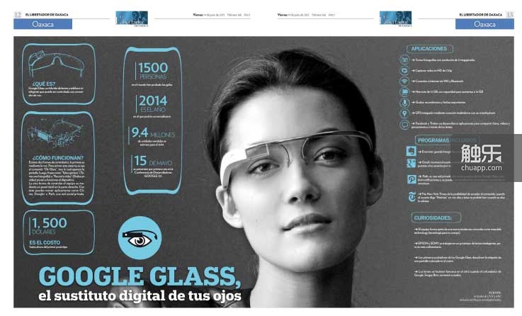 Google-Glass