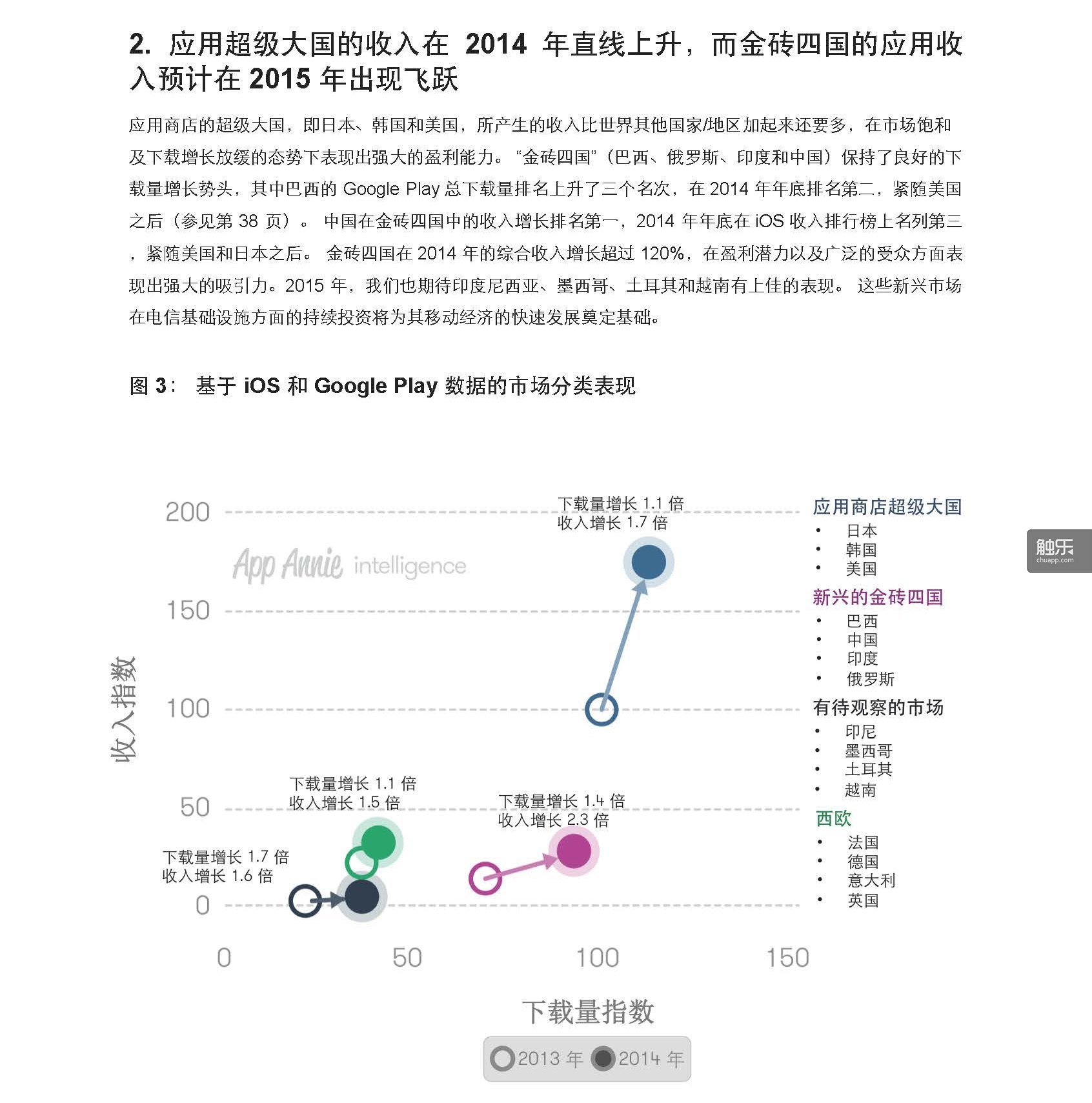 App-Annie-Index-2014-Retrospective-CN_頁面_06