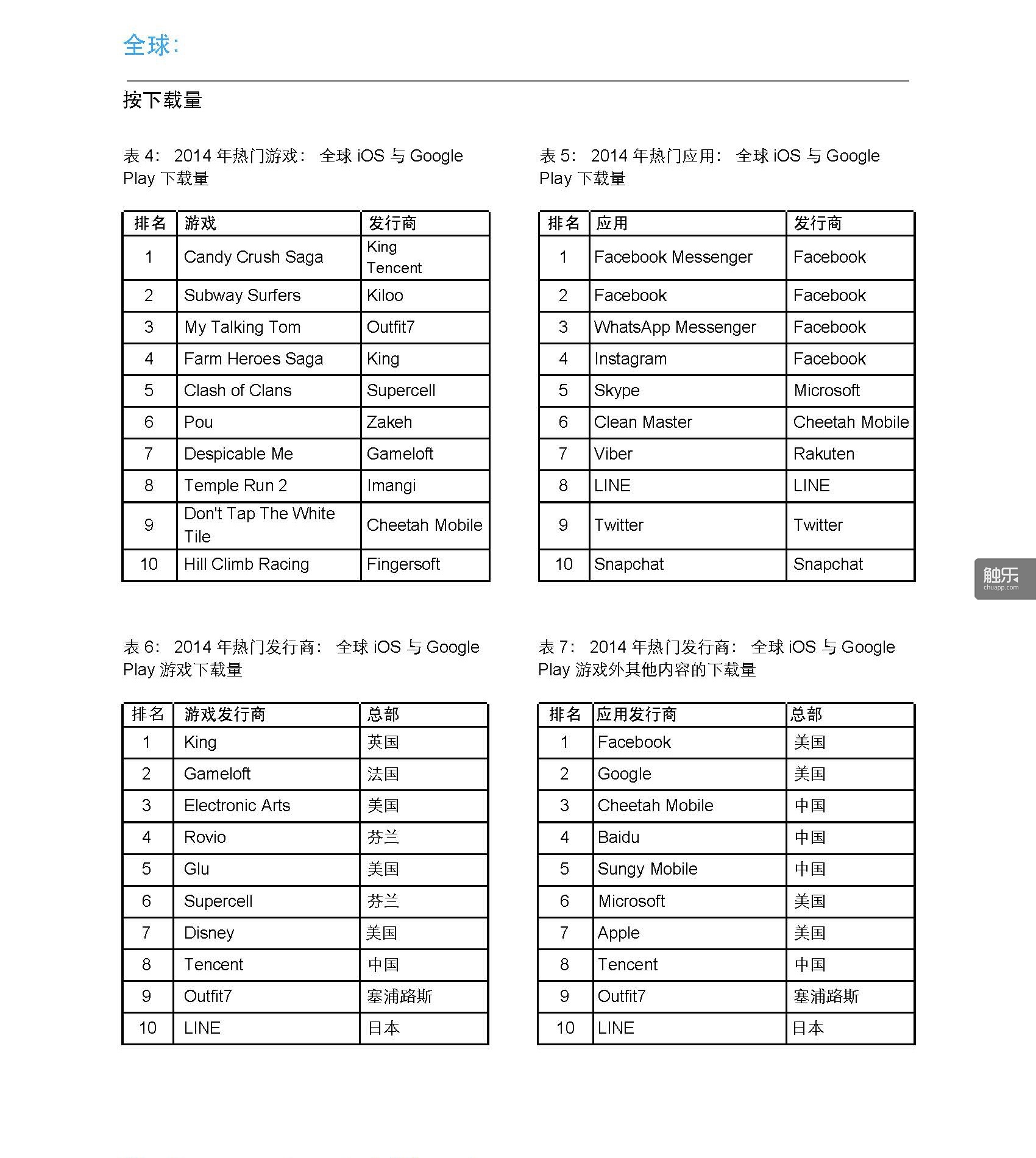 App-Annie-Index-2014-Retrospective-CN_頁面_15