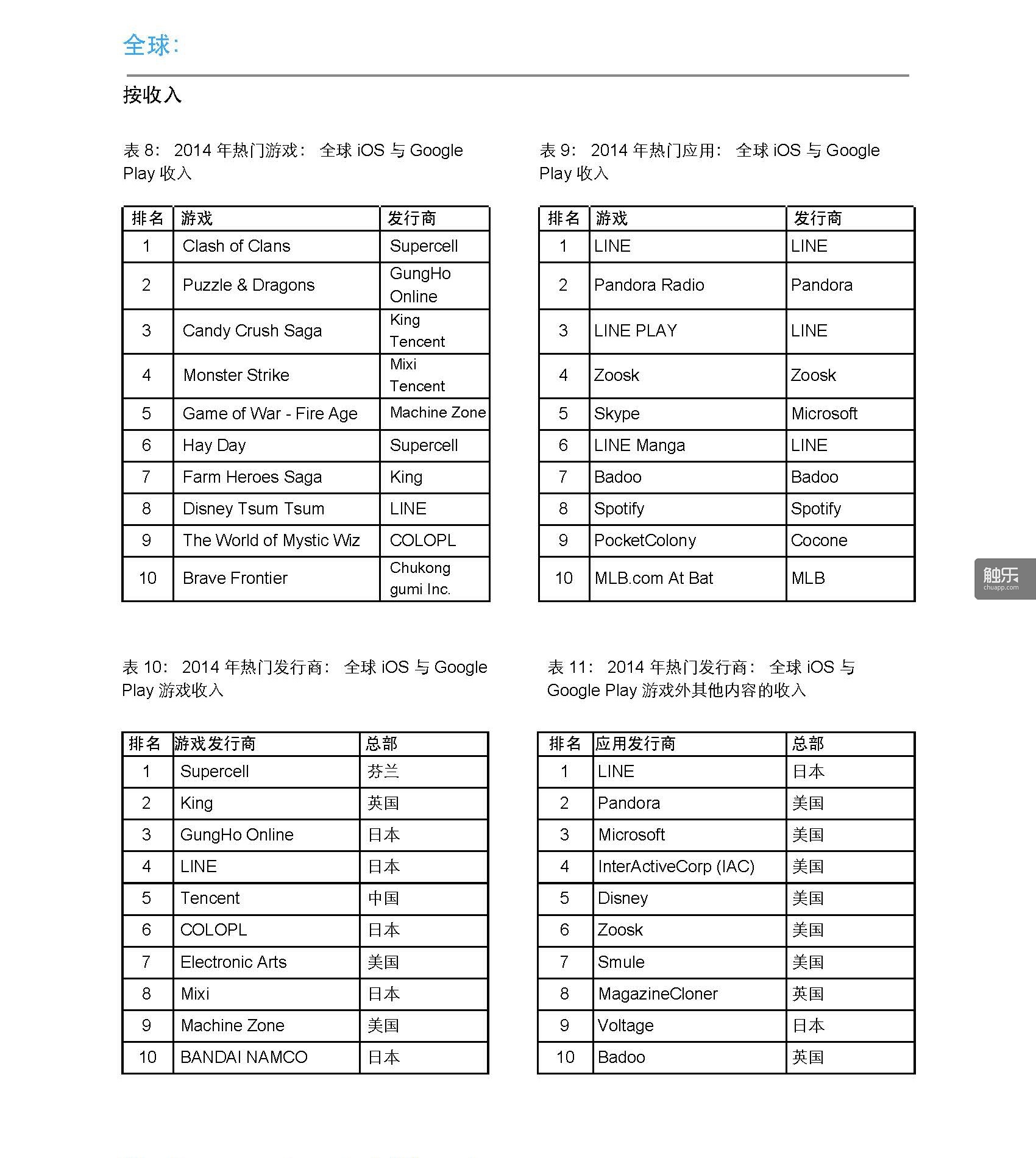 App-Annie-Index-2014-Retrospective-CN_頁面_16