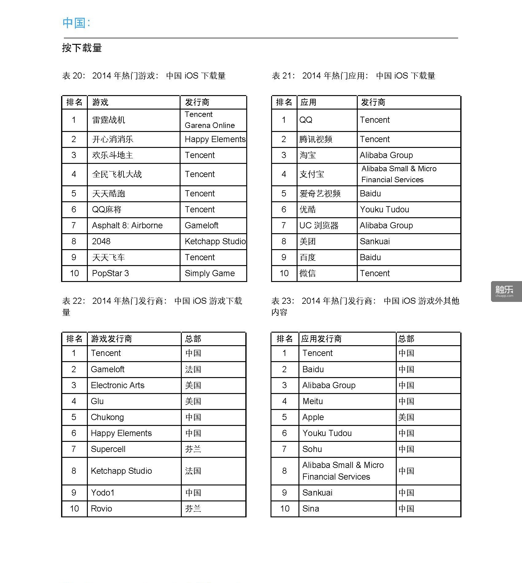 App-Annie-Index-2014-Retrospective-CN_頁面_19