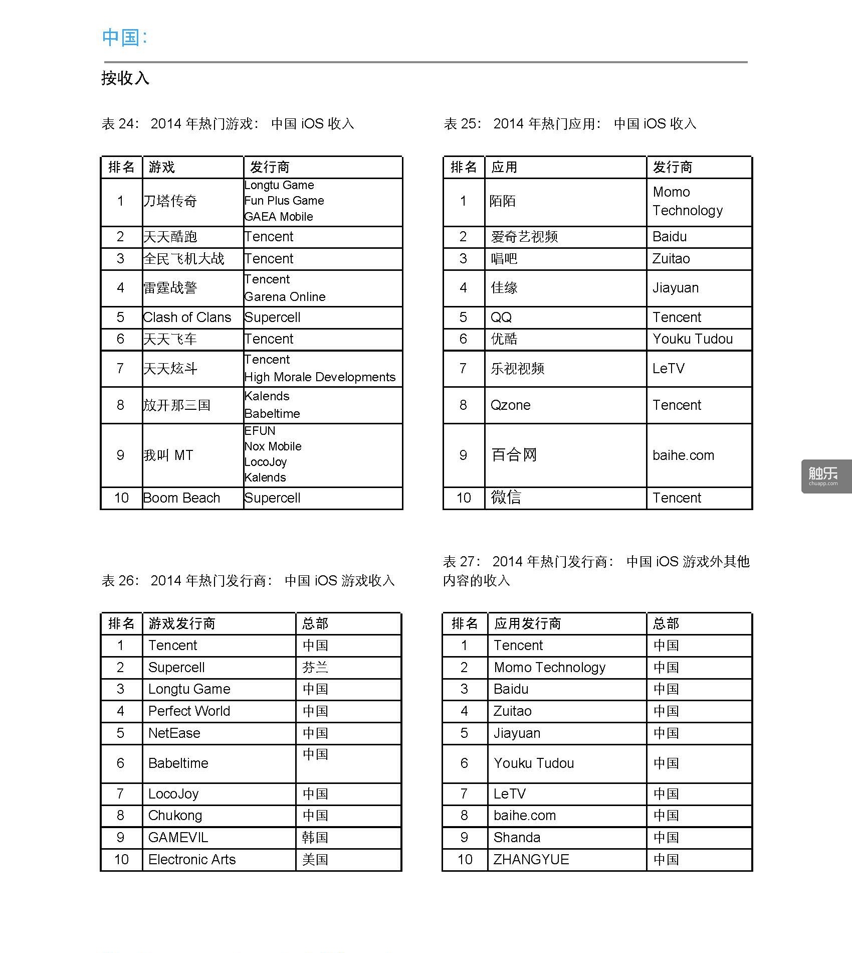 App-Annie-Index-2014-Retrospective-CN_頁面_20