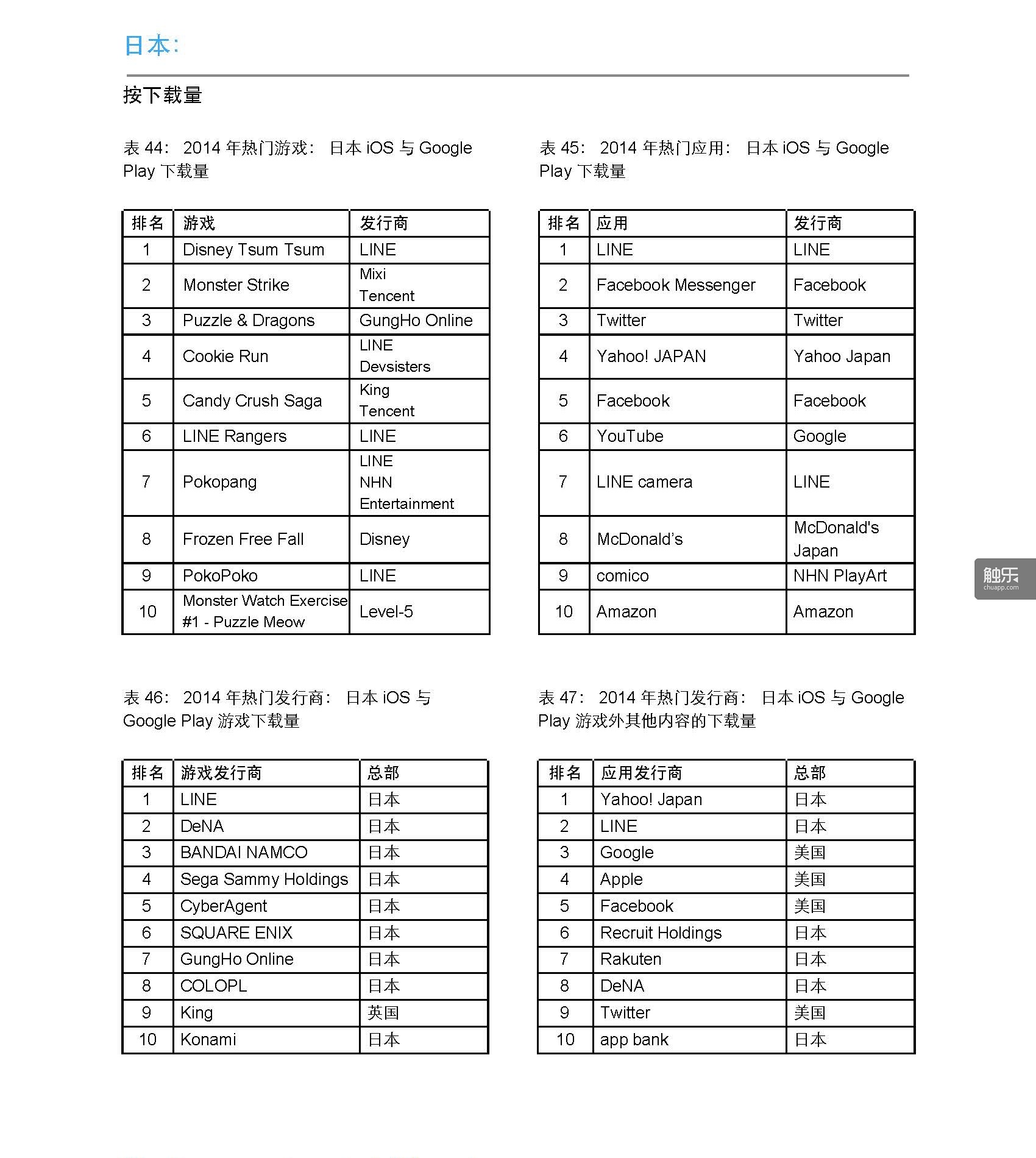 App-Annie-Index-2014-Retrospective-CN_頁面_25