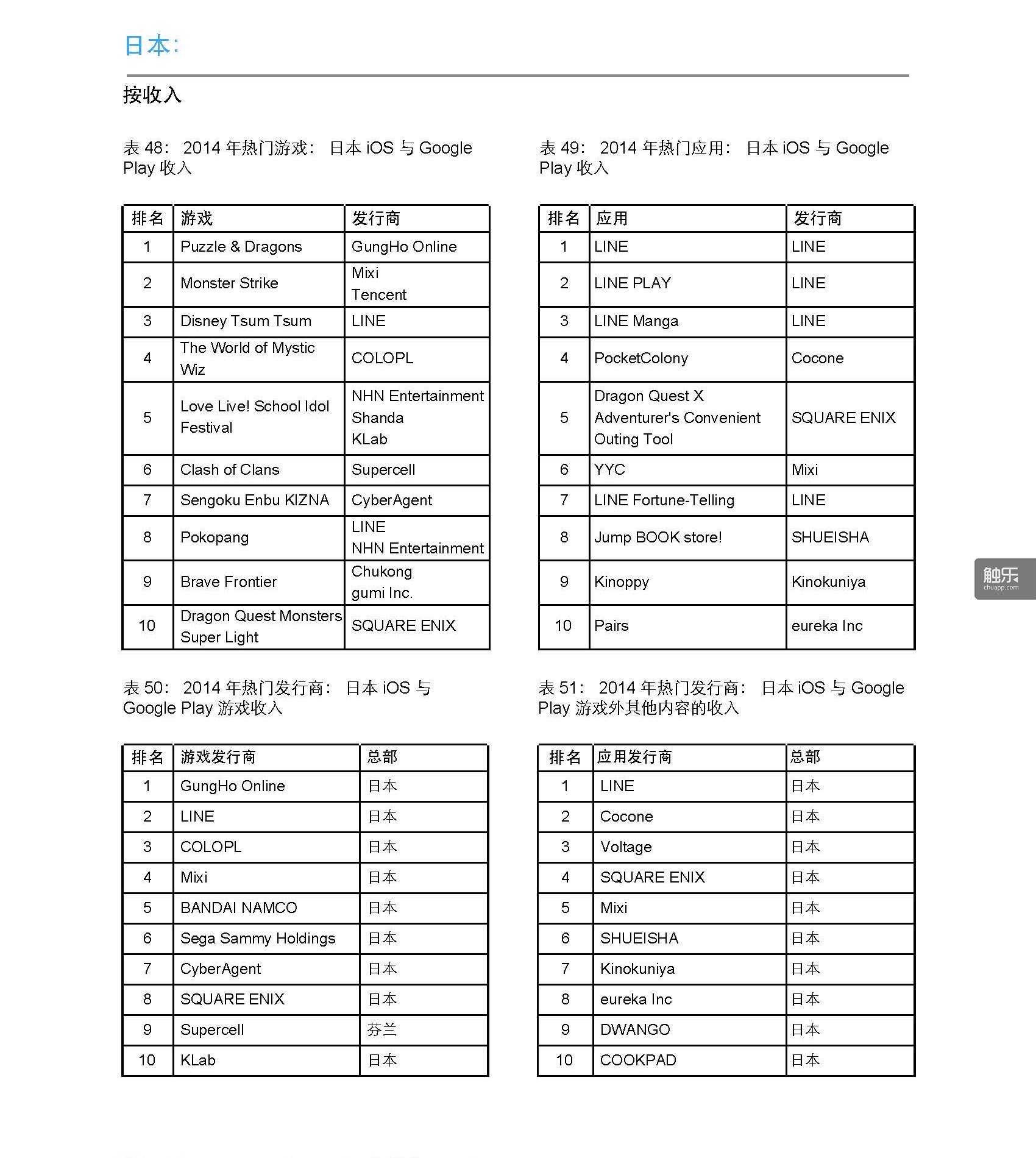 App-Annie-Index-2014-Retrospective-CN_頁面_26