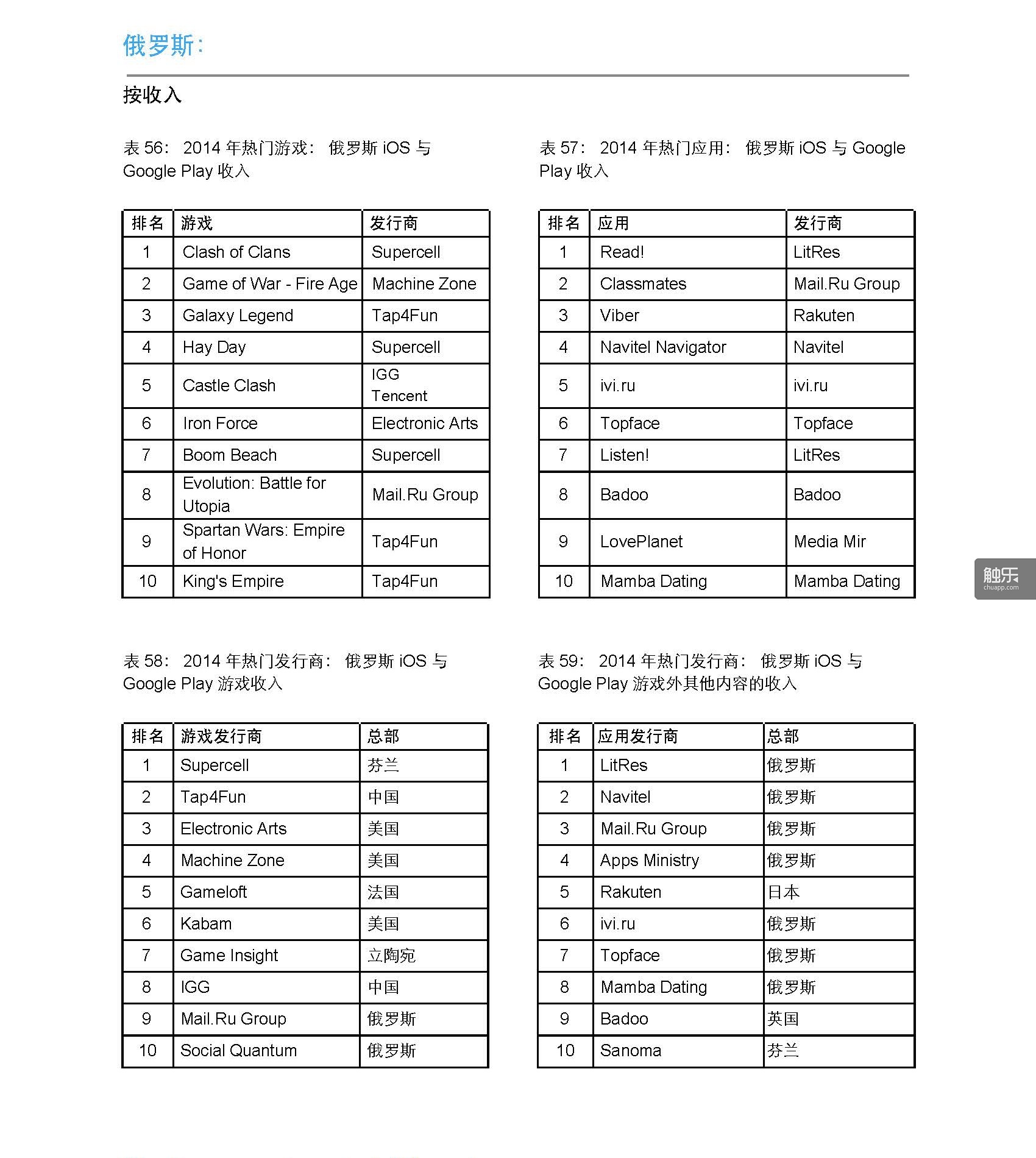 App-Annie-Index-2014-Retrospective-CN_頁面_28