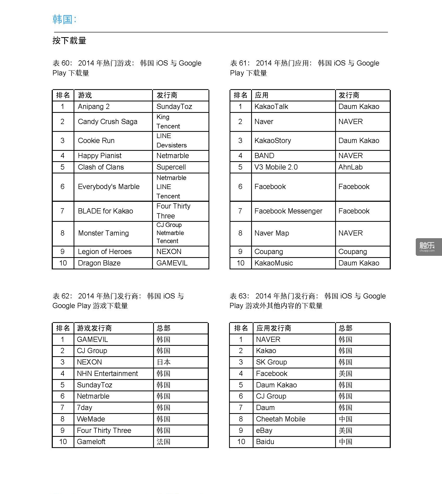 App-Annie-Index-2014-Retrospective-CN_頁面_29