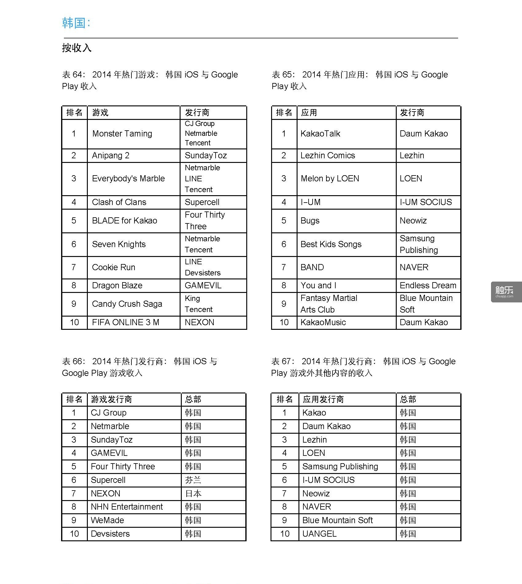 App-Annie-Index-2014-Retrospective-CN_頁面_30