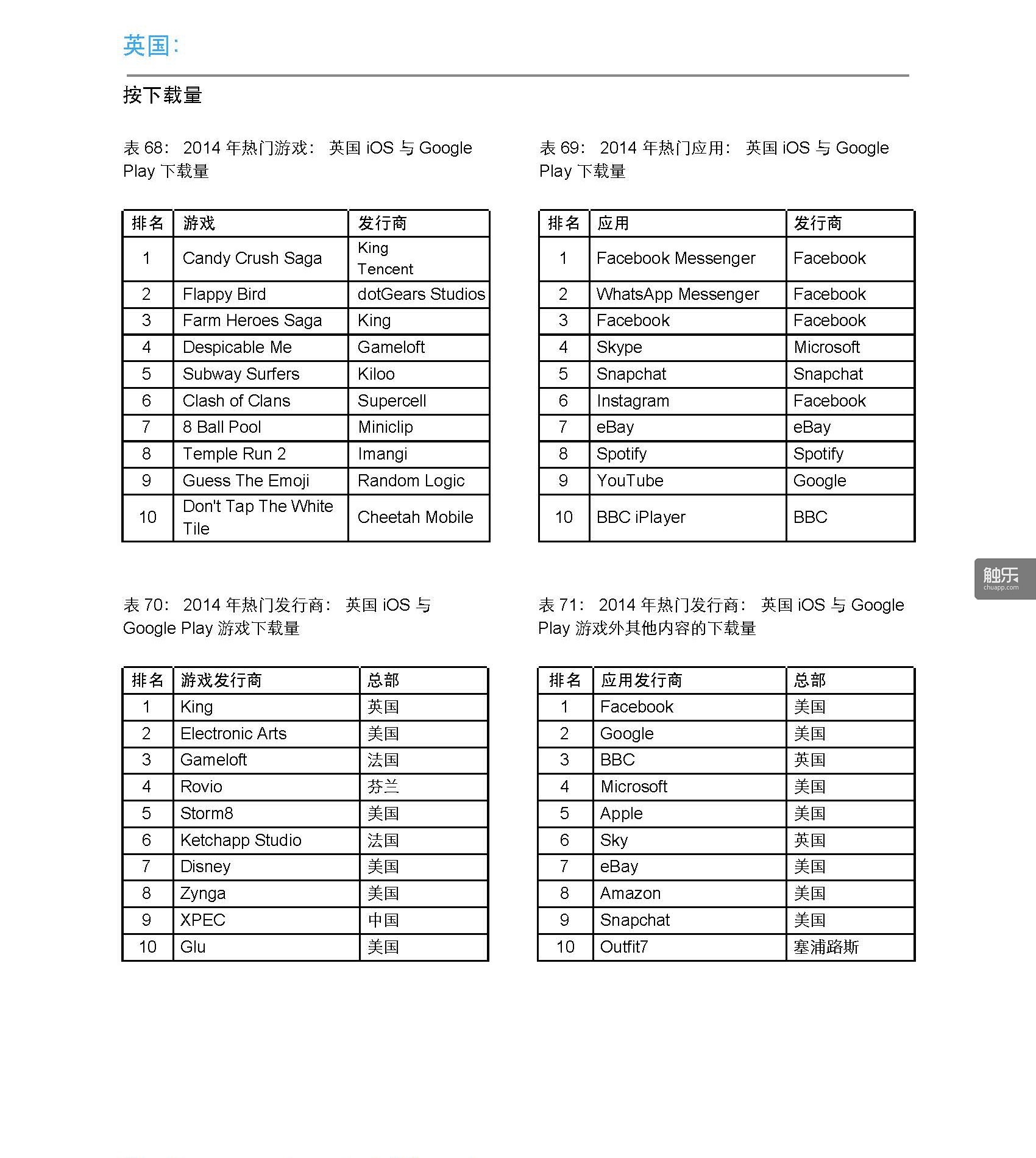 App-Annie-Index-2014-Retrospective-CN_頁面_31