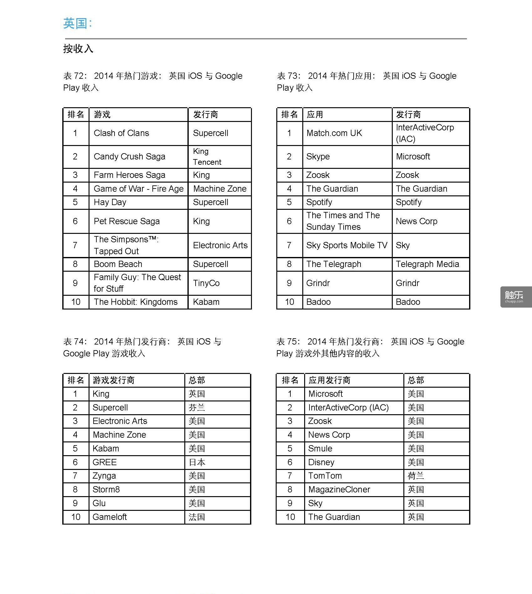 App-Annie-Index-2014-Retrospective-CN_頁面_32