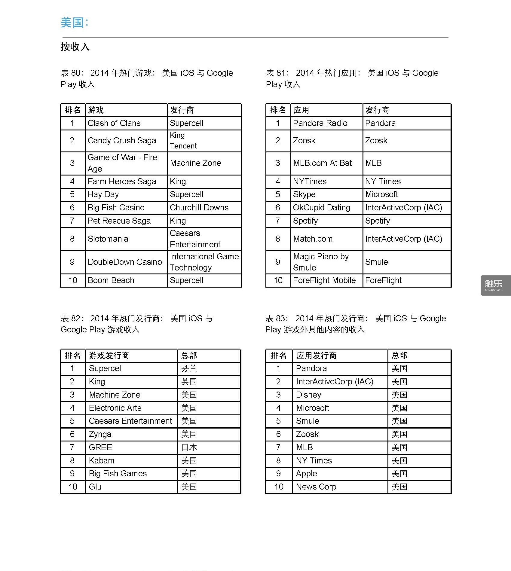 App-Annie-Index-2014-Retrospective-CN_頁面_34