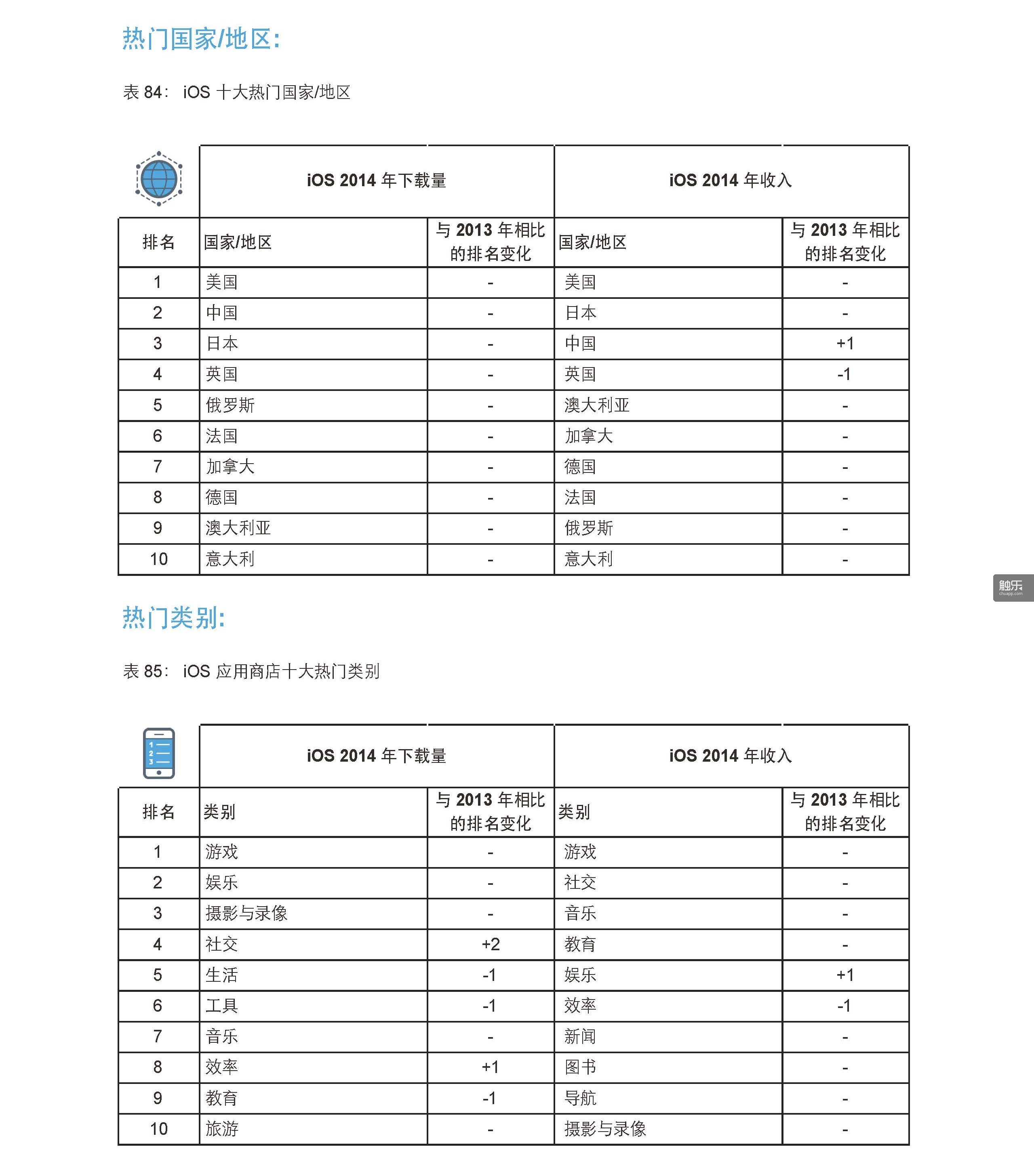 App-Annie-Index-2014-Retrospective-CN_頁面_36