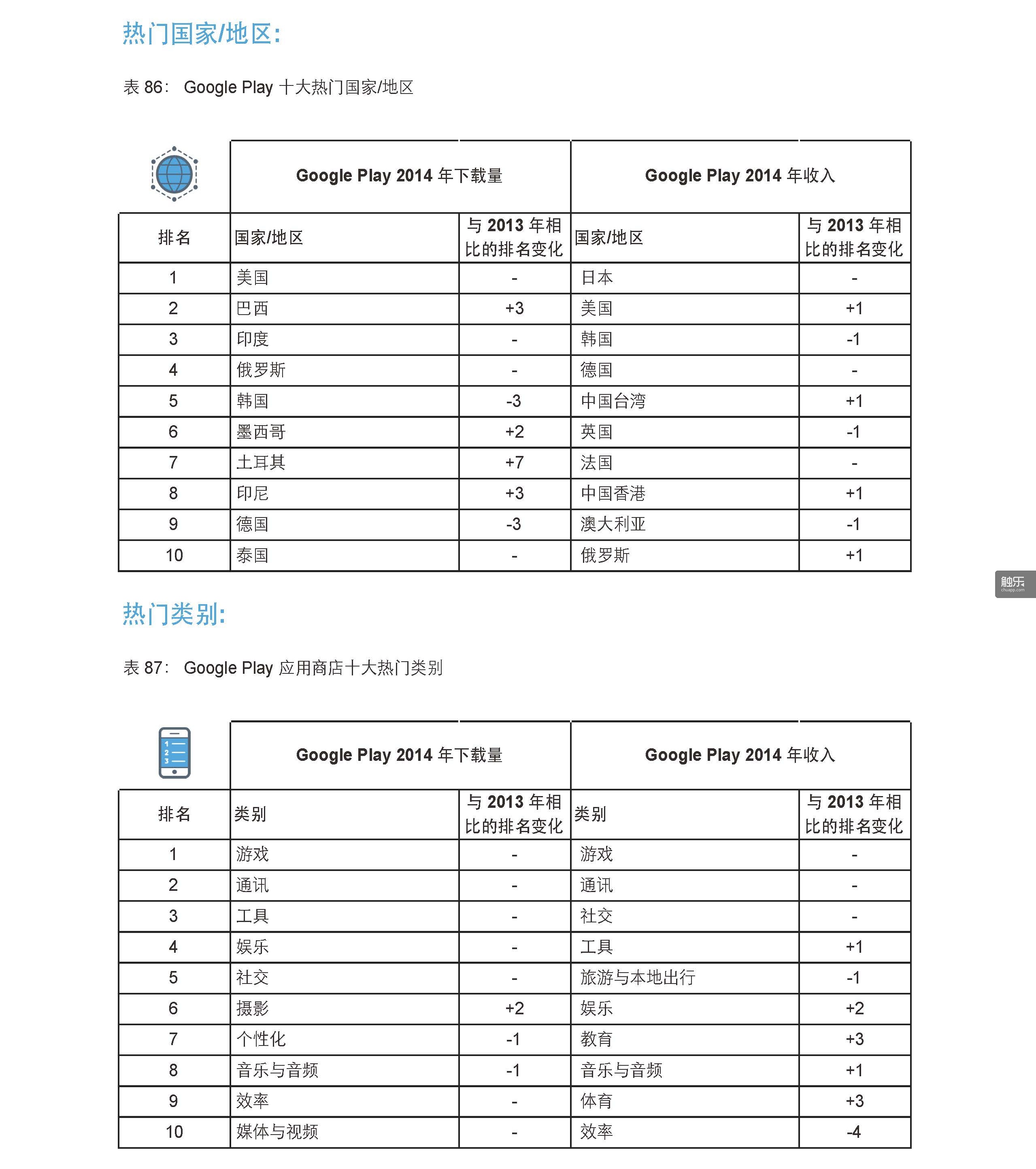 App-Annie-Index-2014-Retrospective-CN_頁面_38