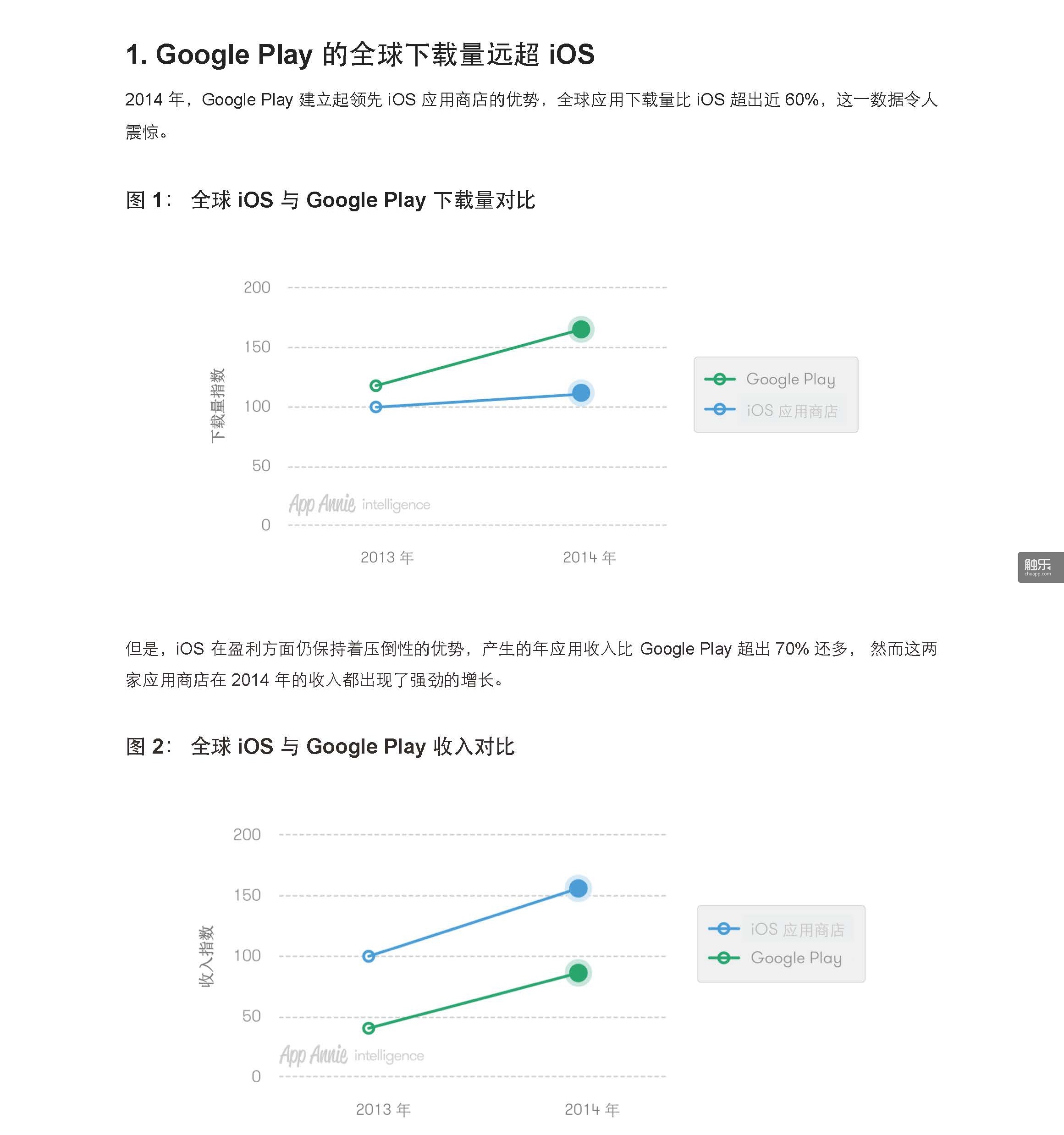 App-Annie-Index-2014-Retrospective-CN_頁面_05