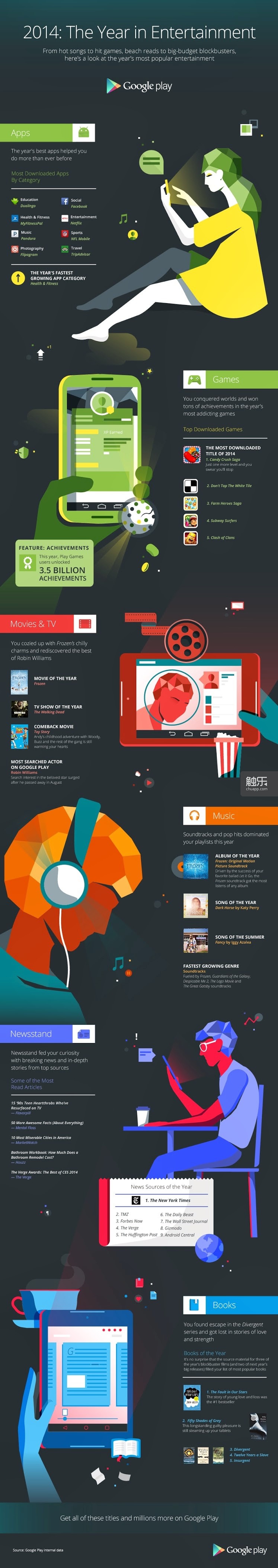 Google Play - End of Year Infographic - 2014 - FINAL