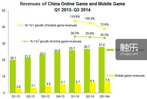 iresearch-china-online-mobile-games-market-2014-r471x