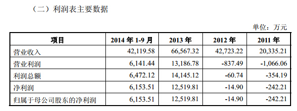 QQ截圖20150307143322