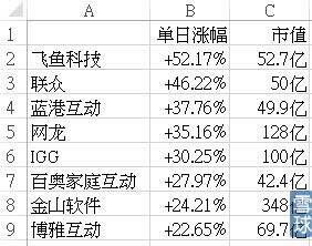 图片来自雪球社区