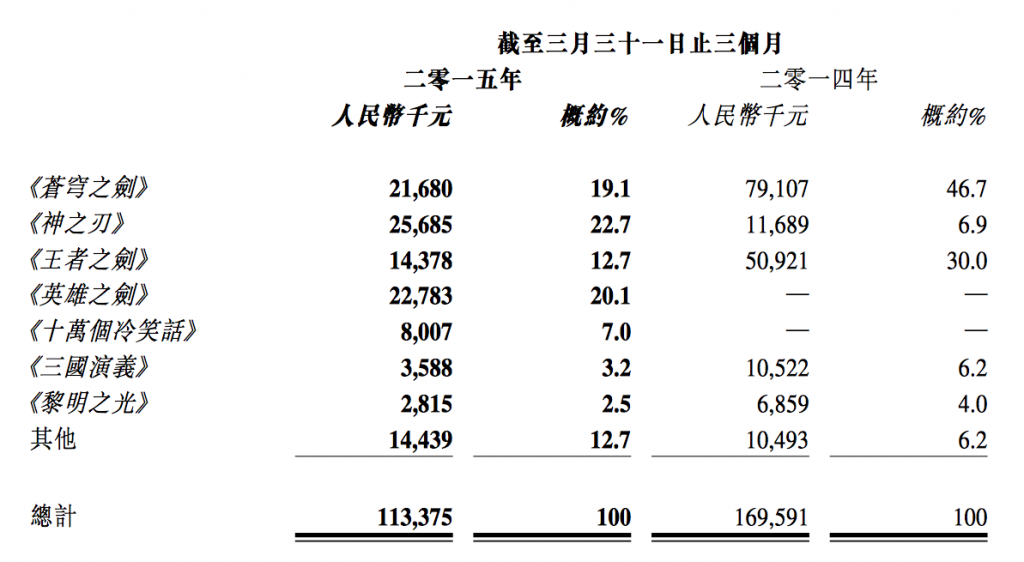 QQ20150512-4