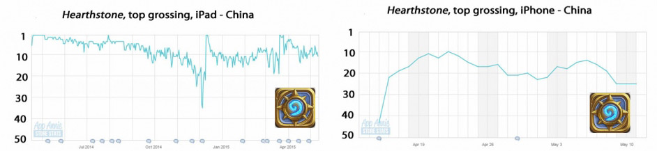 app-annie-hearthstone-top-grossing-ipadchina-r471x