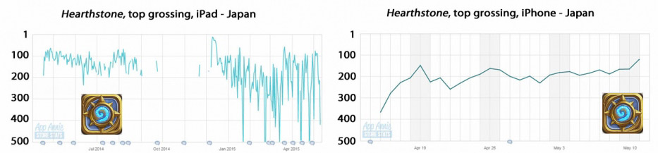 app-annie-hearthstone-top-grossing-ipadjapan-r471x
