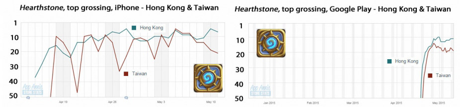 app-annie-hearthstone-top-grossing-iphonehong-kong-taiwan-r471x