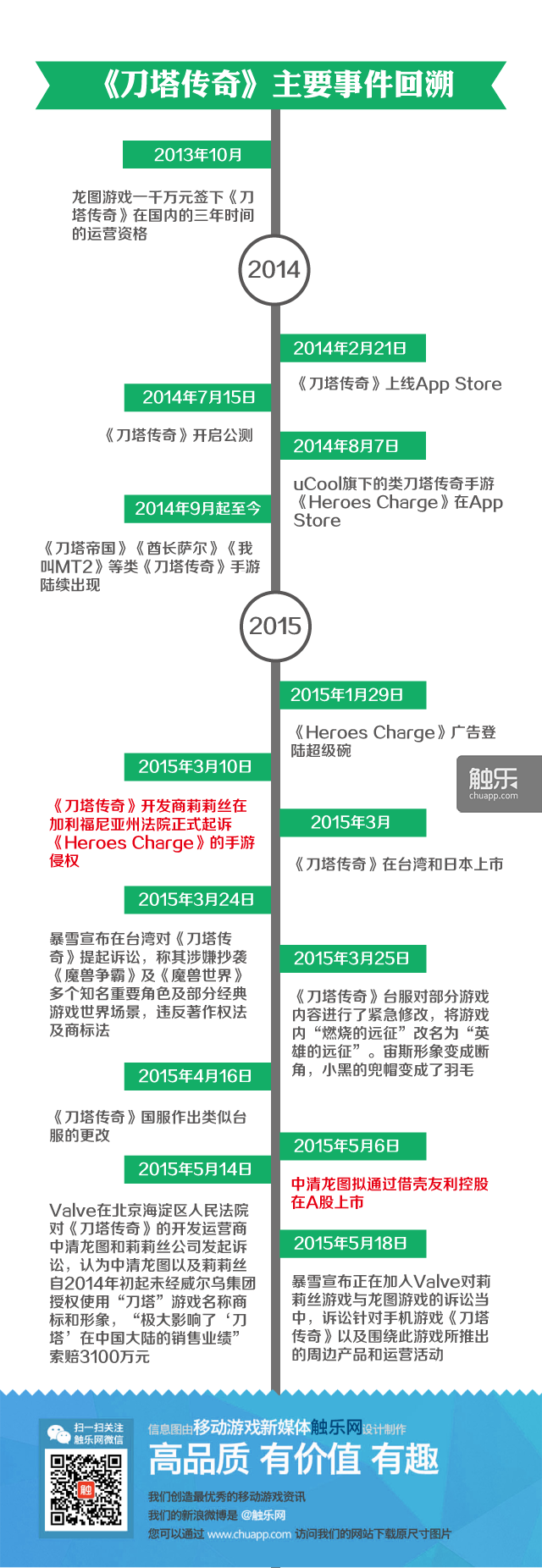 刀塔傳奇22-01