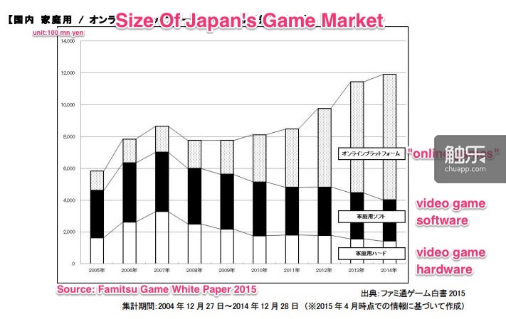 japan_game_market_size_famitsu_1