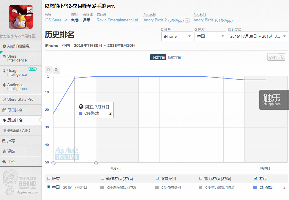 《憤怒的小鳥2》7月30日登陸App Store，成績斐然