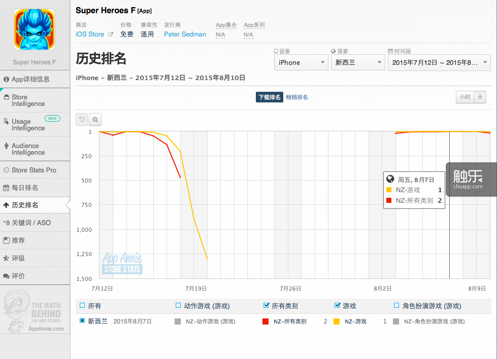 比較詭異的排名曲線