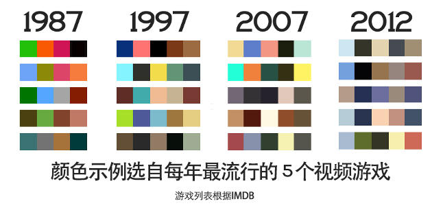 game_colors_over_the_years_chinese