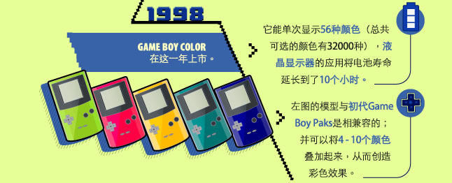 COLOURlovers_History-of-video-game-colors_Chinese
