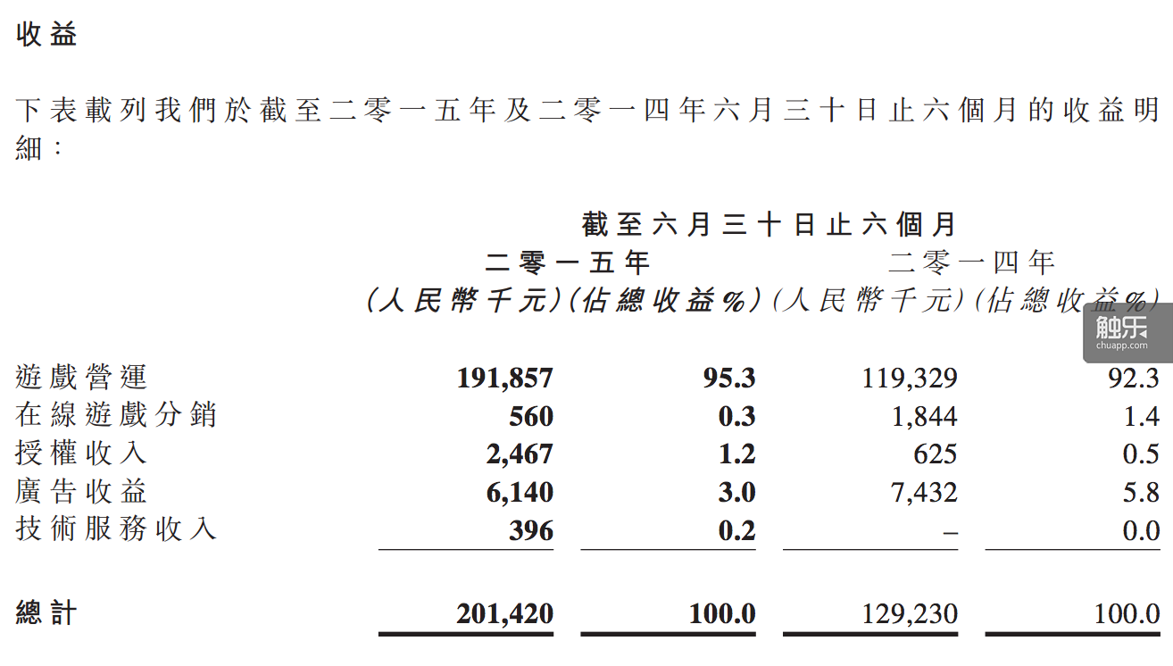 屏幕快照 2015-08-18 17.14.44