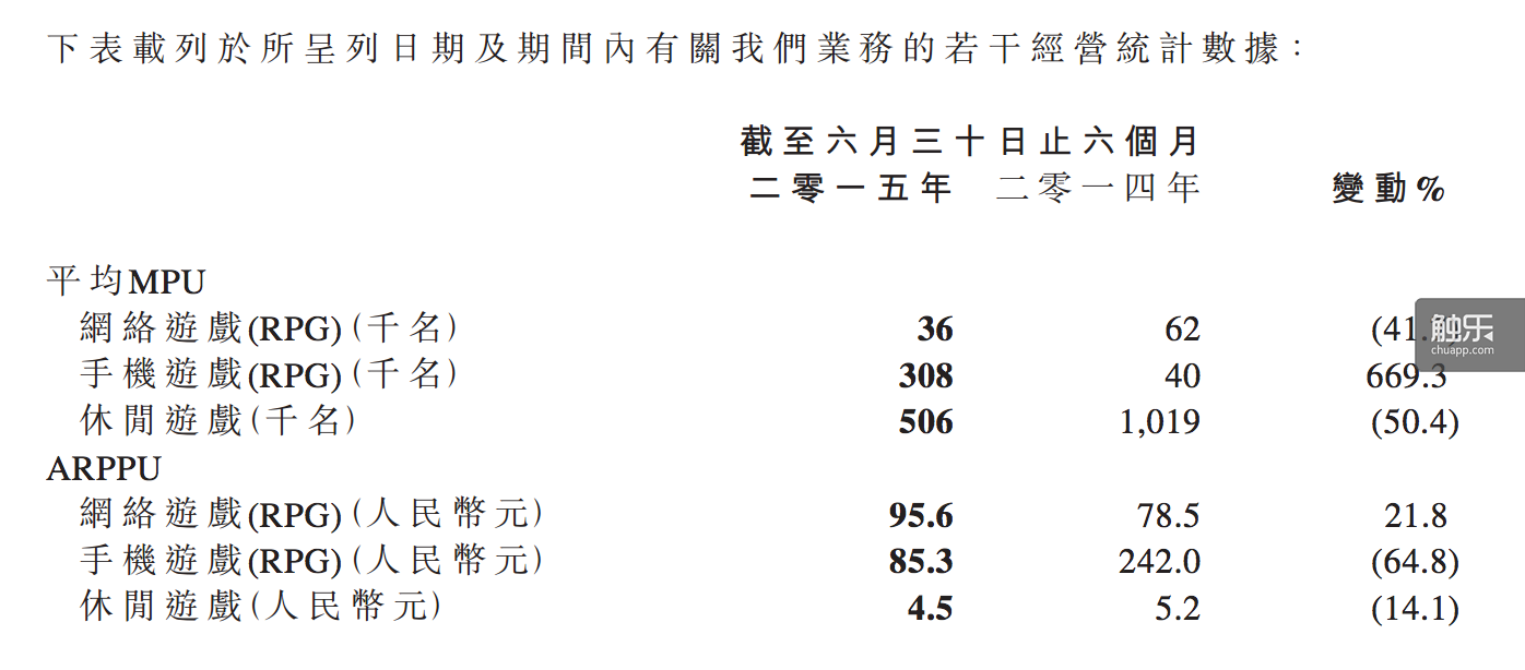 游戲的運(yùn)營(yíng)數(shù)據(jù)