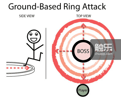 6---Ring-Attack-Diagram